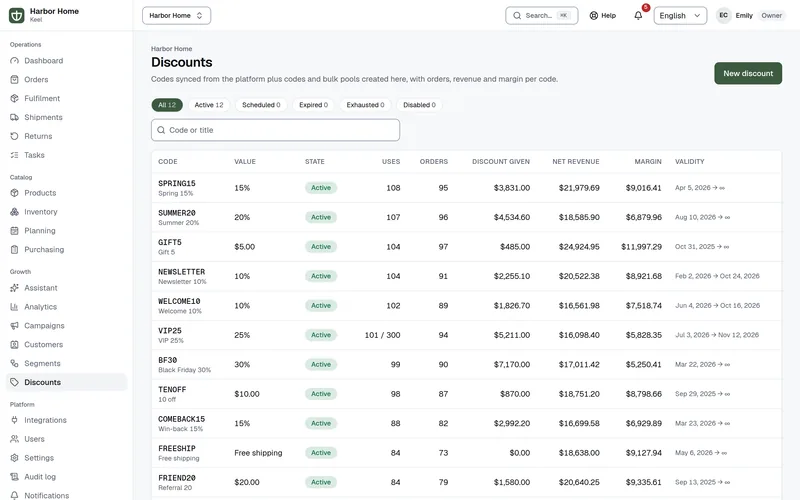 Discounts page in Keel: codes with value, state, uses, orders, discount given, net revenue and margin