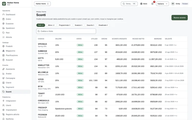 Pagina sconti in Keel: codici con valore, stato, utilizzi, ordini, sconto concesso, ricavo netto e margine